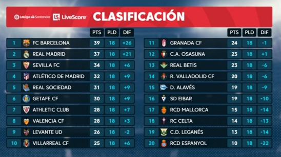 瓜迪奥拉战 瓜迪奥拉战